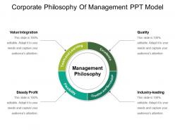 Corporate philosophy of management ppt model