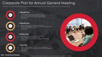 Corporate Plan For Annual General Meeting