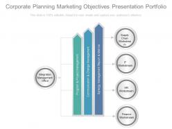 Corporate planning marketing objectives presentation portfolio