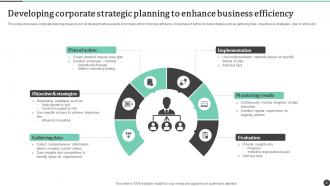 Corporate Planning Powerpoint Ppt Template Bundles Customizable Compatible