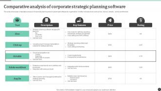 Corporate Planning Powerpoint Ppt Template Bundles Impressive Compatible