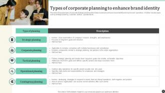 Corporate Planning Powerpoint Ppt Template Bundles Visual Compatible