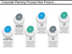Corporate planning process new product development communication networks cpb