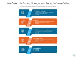 Corporate Process Management Strategic Gear Resource Requirements Essential Performance Measures Roadmap