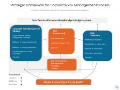 Corporate Process Management Strategic Gear Resource Requirements Essential Performance Measures Roadmap