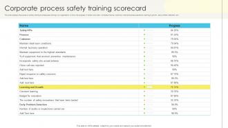 Corporate Process Safety Training Scorecard