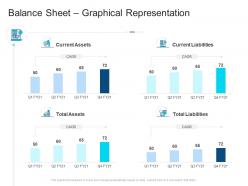 Corporate profiling balance sheet graphical representation ppt summary