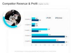 Corporate profiling competitor revenue and profit ppt topics