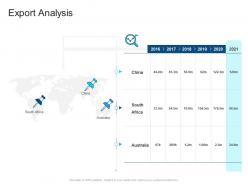 Corporate Profiling Export Analysis Ppt Demonstration
