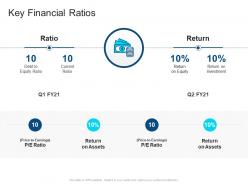 Corporate profiling key financial ratios ppt professional