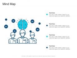 Corporate profiling mind map ppt summary