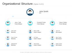 Corporate Profiling Organizational Structure Ppt Slides