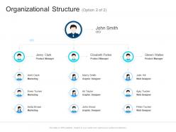 Corporate profiling organizational structure ppt slides