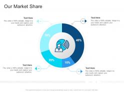 Corporate profiling our market share ppt slides