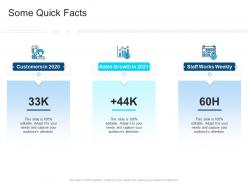Corporate profiling some quick facts ppt formats