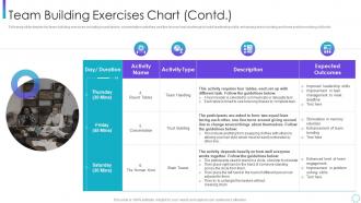 Corporate program improving work team productivity team building exercises chart trust