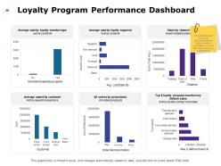 Corporate promotion powerpoint presentation slides