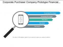 Corporate purchaser company prototype financial services sales automation cpb