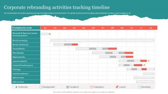 Corporate Rebranding Activities Tracking Timeline Ppt Slides Grid