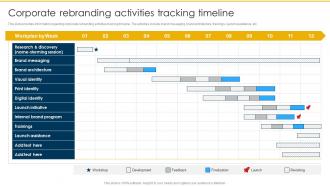 Corporate Rebranding Activities Tracking Timeline Rebranding Retaining Brand