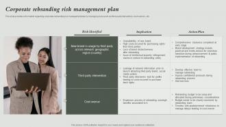 Corporate Rebranding Risk Management Plan How To Rebrand Without Losing Potential Audience