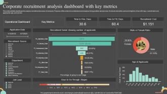 Corporate Recruitment Analysis Dashboard With Key Metrics