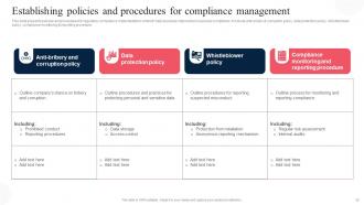Corporate Regulatory Compliance Strategic Plan Strategy CD V Visual Best