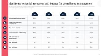Corporate Regulatory Compliance Strategic Plan Strategy CD V Engaging Good