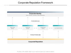 Corporate reputation framework