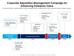 Corporate reputation management campaign for enhancing enterprise value