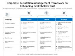 Corporate reputation management framework for enhancing stakeholder trust