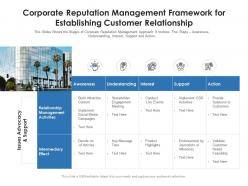 Corporate reputation management framework for establishing customer relationship