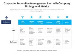 Corporate reputation management plan with company strategy and metrics