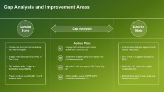 Corporate Responsibility Plan PPT Template VA Interactive Visual