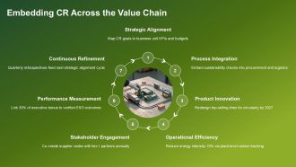 Corporate Responsibility Plan PPT Template VA Attractive Visual