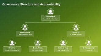 Corporate Responsibility Plan PPT Template VA Engaging Visual