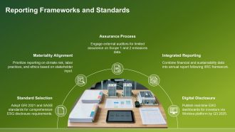 Corporate Responsibility Plan PPT Template VA Idea Appealing