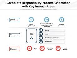 Corporate responsibility process orientation with key impact areas