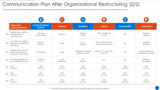 Corporate Restructuring Communication Plan After Organizational Restructuring