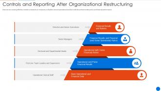 Corporate Restructuring Controls And Reporting After Organizational Restructuring