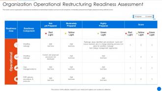 Corporate Restructuring Operational Restructuring Readiness Assessment