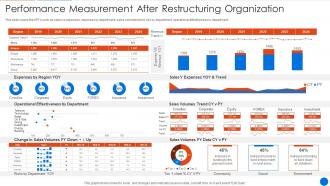 Corporate Restructuring Performance Measurement After Restructuring Organization