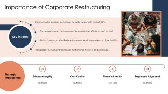 Corporate Restructuring Project Success Strategies PPT Guidelines AT Researched Slides