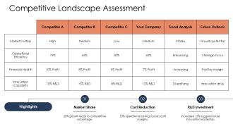 Corporate Restructuring Project Success Strategies PPT Guidelines AT Multipurpose Slides