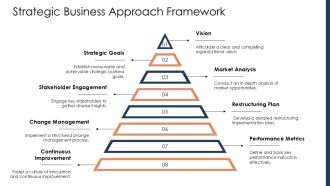 Corporate Restructuring Project Success Strategies PPT Guidelines AT Good Idea