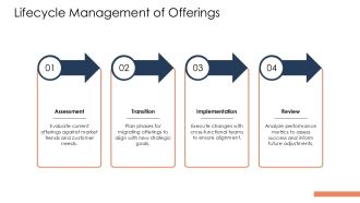 Corporate Restructuring Project Success Strategies PPT Guidelines AT Editable Idea