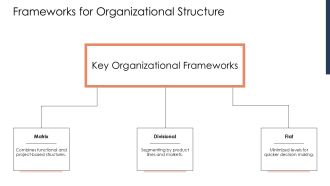 Corporate Restructuring Project Success Strategies PPT Guidelines AT Designed Idea