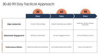 Corporate Restructuring Project Success Strategies PPT Guidelines AT Impressive Idea