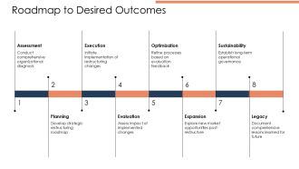 Corporate Restructuring Project Success Strategies PPT Guidelines AT Visual Idea