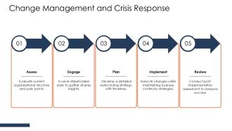 Corporate Restructuring Project Success Strategies PPT Guidelines AT Attractive Idea